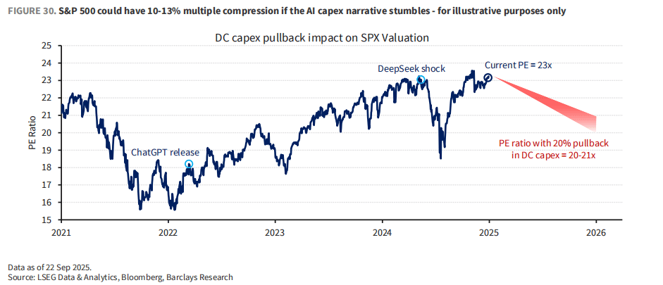 市场最大“黑天鹅”:AI资本支出放缓<strong></p>
<p>以太坊贸易</strong>,三大“巨雷”会是美股噩梦