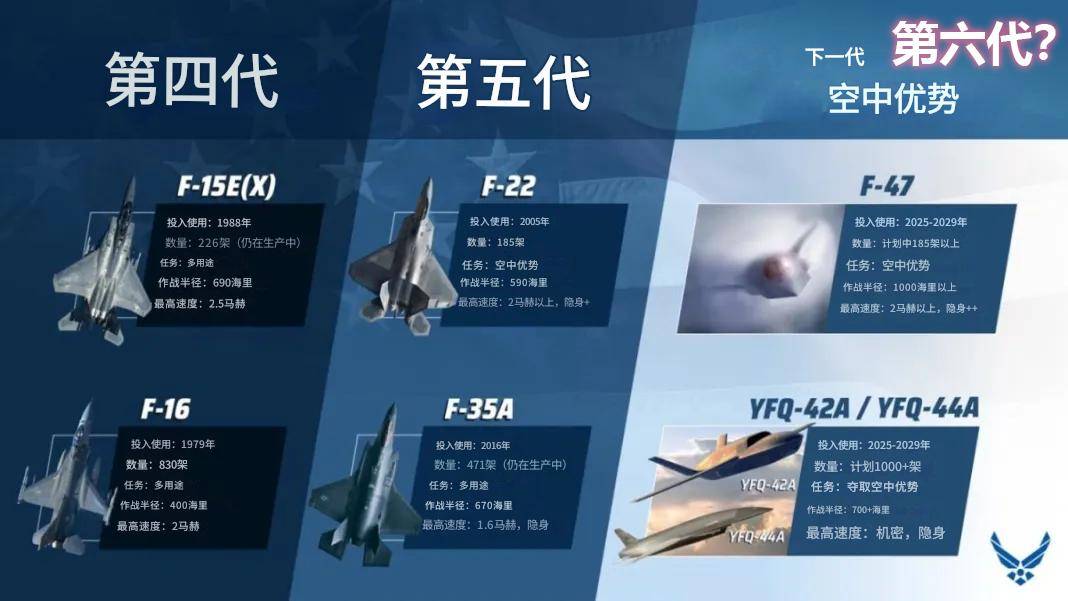 歼-36是隐身轰炸机？印媒：世界首款六代机<strong></p>
<p>以太坊ICO</strong>，美国F-47在三年后飞