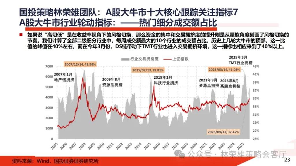 A股大牛市：一份全面的体检报告