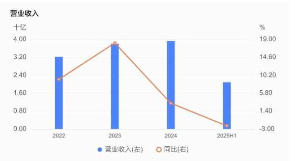 嘉兴银行人事“地震”<strong></p>
<p>ico以太坊</strong>，业绩承压下女行长临危受命