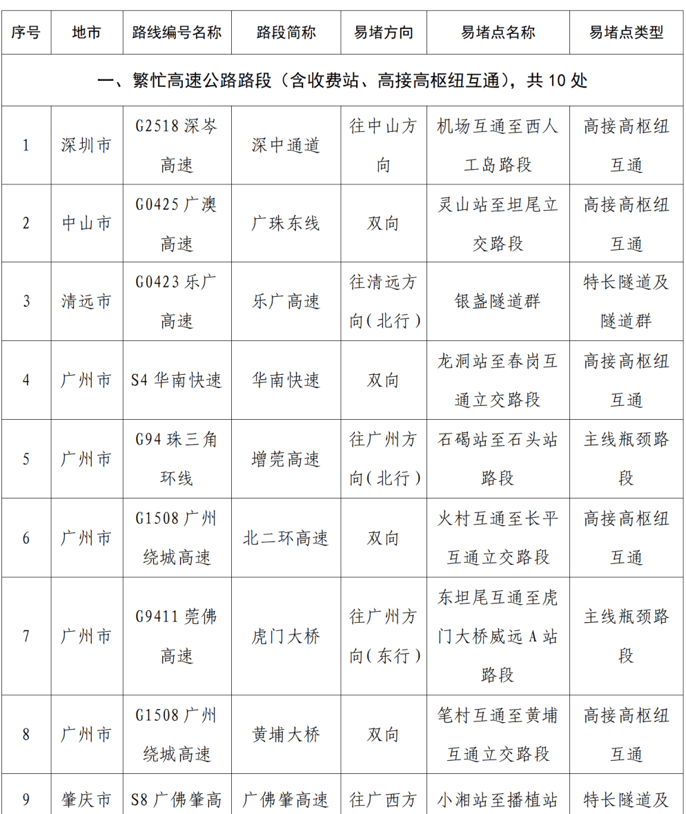 “不亚于春节回家”！凌晨5点<strong></p>
<p>ico以太坊</strong>，深圳有人已经堵在路上……