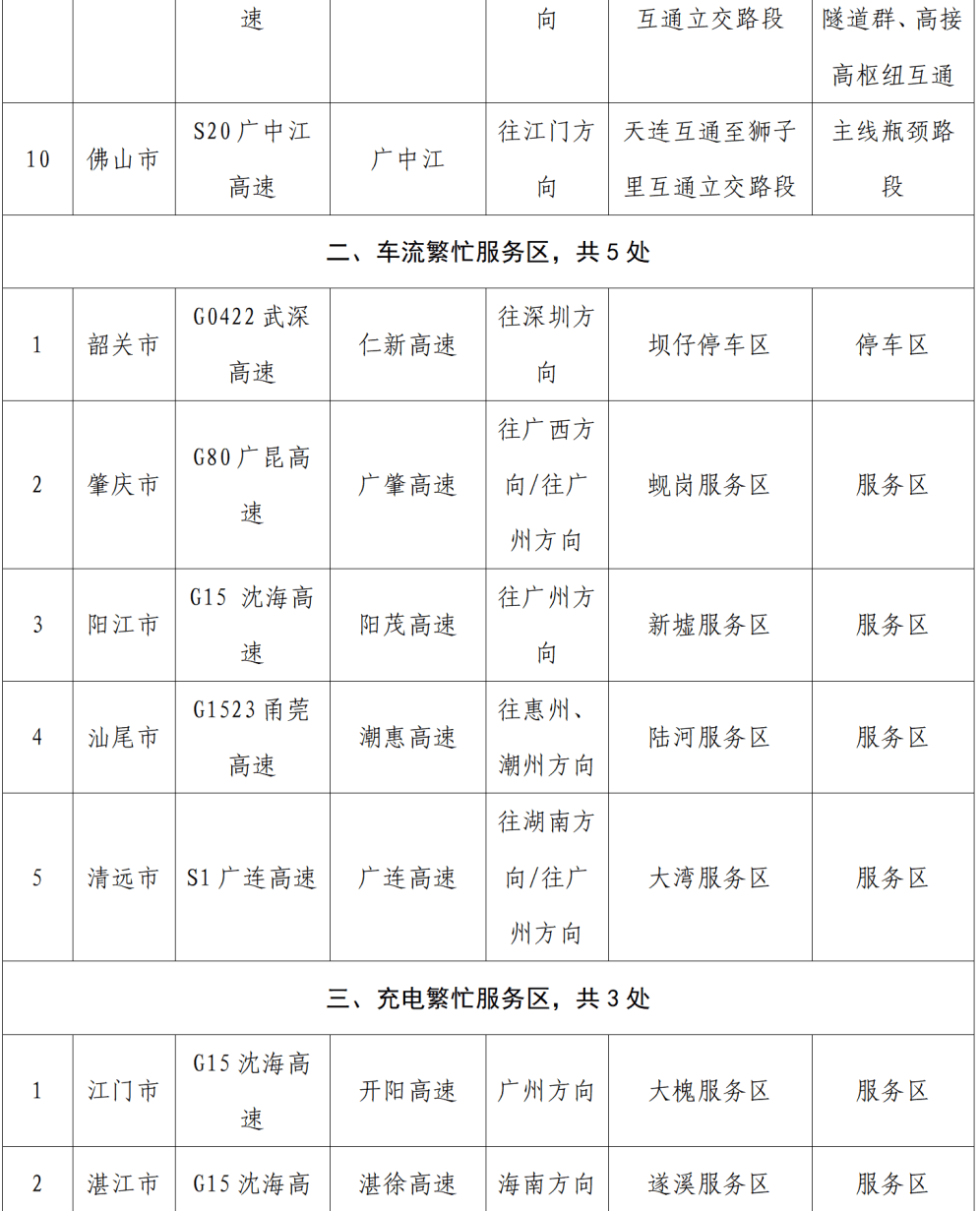 “不亚于春节回家”！凌晨5点<strong></p>
<p>ico以太坊</strong>，深圳有人已经堵在路上……