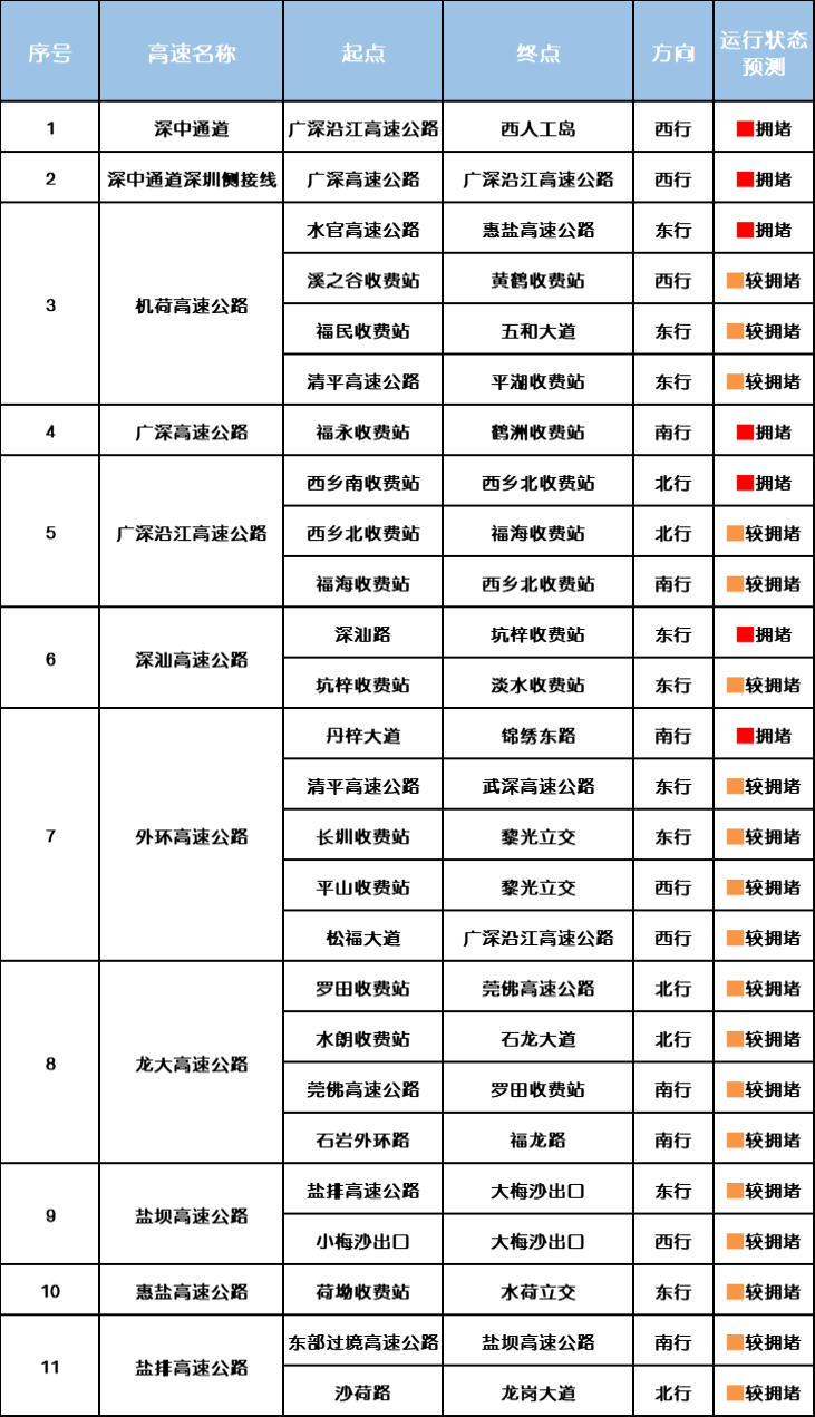 “不亚于春节回家”！凌晨5点<strong></p>
<p>ico以太坊</strong>，深圳有人已经堵在路上……