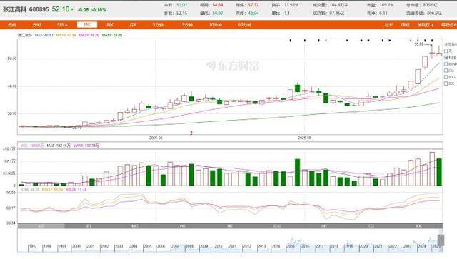从房东到“光刻机股东”<strong></p>
<p>ico以太坊</strong>，张江高科“借东风”资本突围的转型考题
