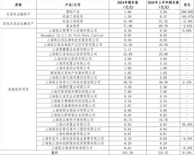 从房东到“光刻机股东”<strong></p>
<p>ico以太坊</strong>，张江高科“借东风”资本突围的转型考题