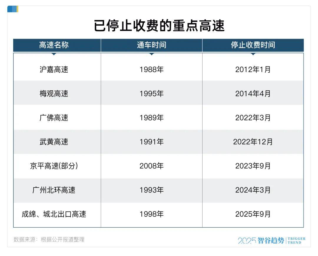 取消高速收费打响第一枪<strong></p>
<p>ico以太坊</strong>，巨大的连锁反应开始了