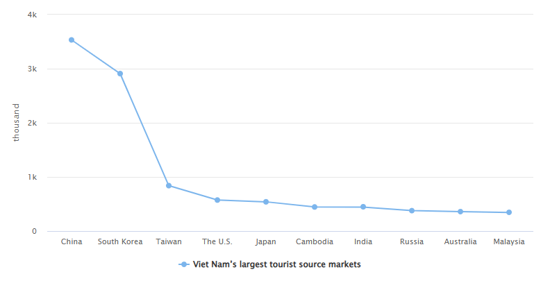 “机票白送、酒店降价”<strong></p>
<p>以太坊交易平台</strong>,泰国旅游冷得“神仙难救”