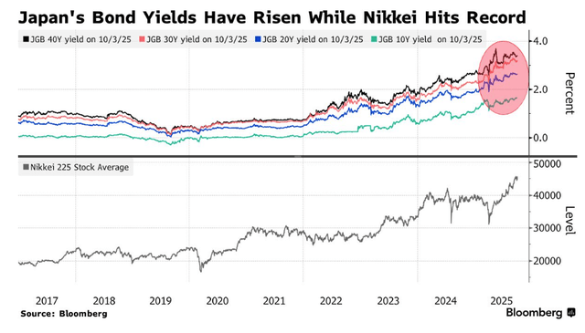 高市早苗意外胜选引爆市场！日元暴跌<strong></p>
<p>矿机以太坊</strong>，日股要起飞？