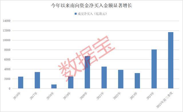持股量猛涨超58倍<strong></p>
<p>矿机以太坊</strong>，医药龙头获爆买