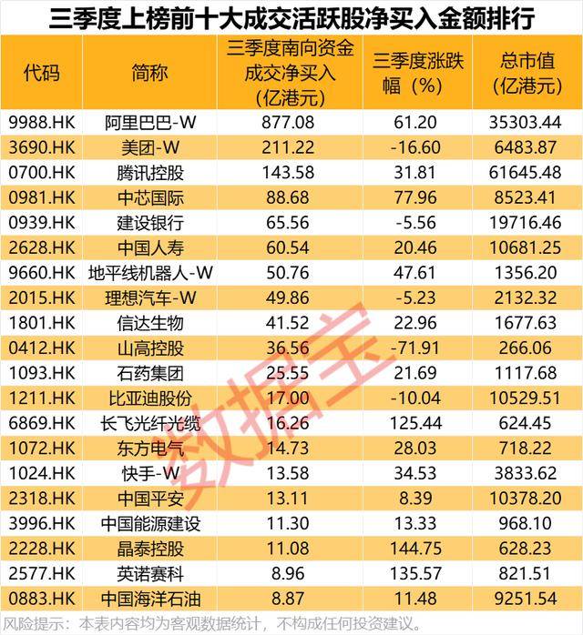 持股量猛涨超58倍<strong></p>
<p>矿机以太坊</strong>，医药龙头获爆买