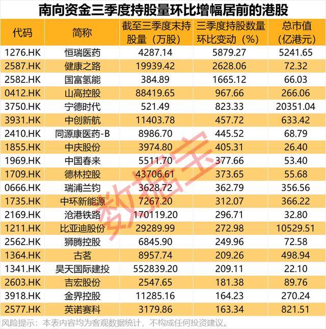 持股量猛涨超58倍<strong></p>
<p>矿机以太坊</strong>，医药龙头获爆买