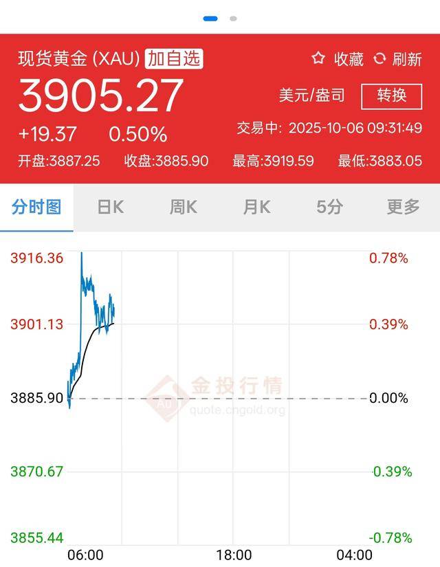 3900美元<strong></p>
<p>矿机以太坊</strong>，金价再突破！黄金周深圳“旅游+淘金”火了