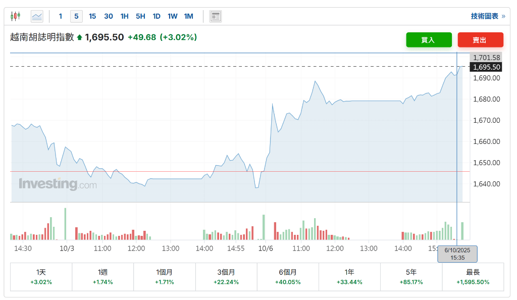 制造业强劲<strong></p>
<p>以太坊虚拟机</strong>,越南三季度GDP同比增长8.23%