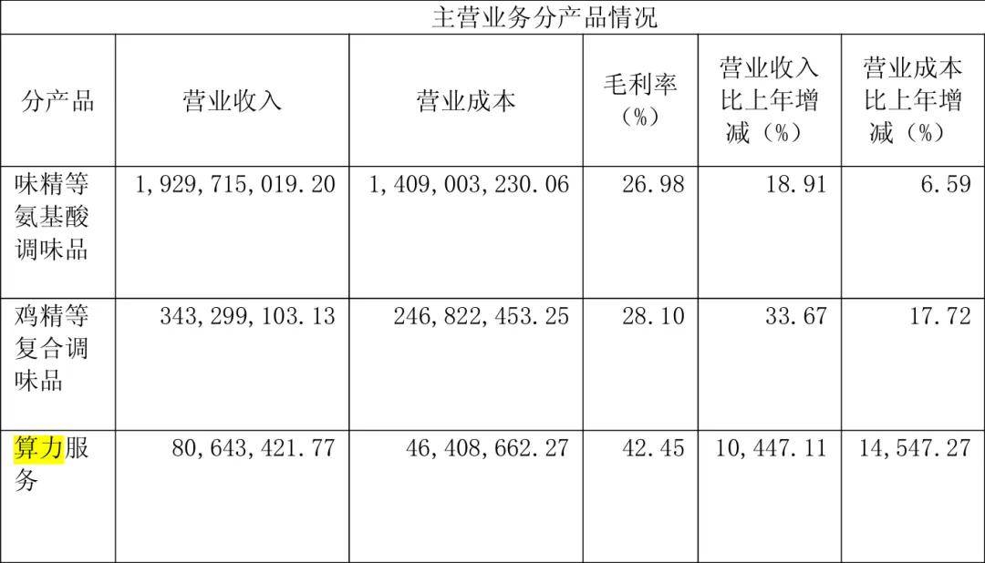 “火腿大王”花3亿投了一家新公司<strong></p>
<p>以太坊虚拟机</strong>，市值暴涨到100亿