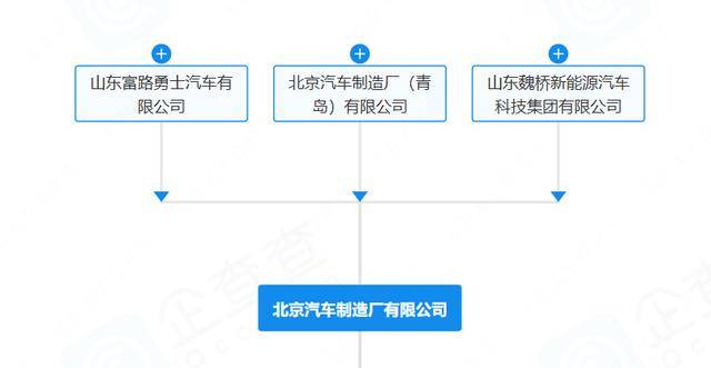“212”翻车<strong></p>
<p>以太坊虚拟机</strong>,北汽集团急了:魏桥家的,与我无关