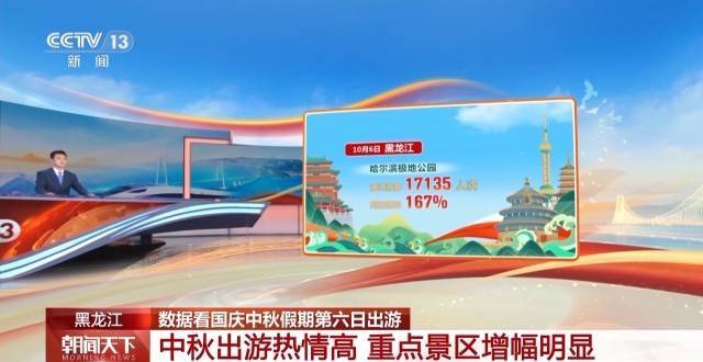 这个假期游客都去哪儿了<strong></p>
<p>以太坊虚拟机</strong>?一组大数据直观告诉你→