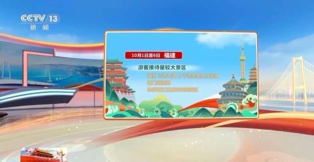 这个假期游客都去哪儿了<strong></p>
<p>以太坊虚拟机</strong>?一组大数据直观告诉你→