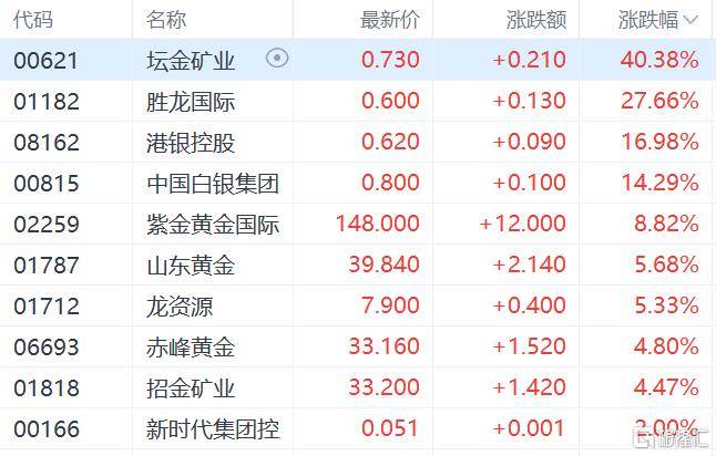 港股收评:三大指数齐跌<strong></p>
<p>以太坊虚拟机</strong>,恒科指跌1.1%,黄金股逆市大涨