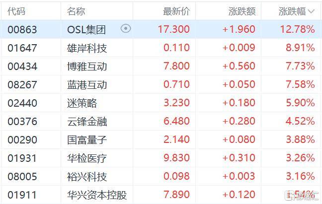 港股收评:三大指数齐跌<strong></p>
<p>以太坊虚拟机</strong>,恒科指跌1.1%,黄金股逆市大涨
