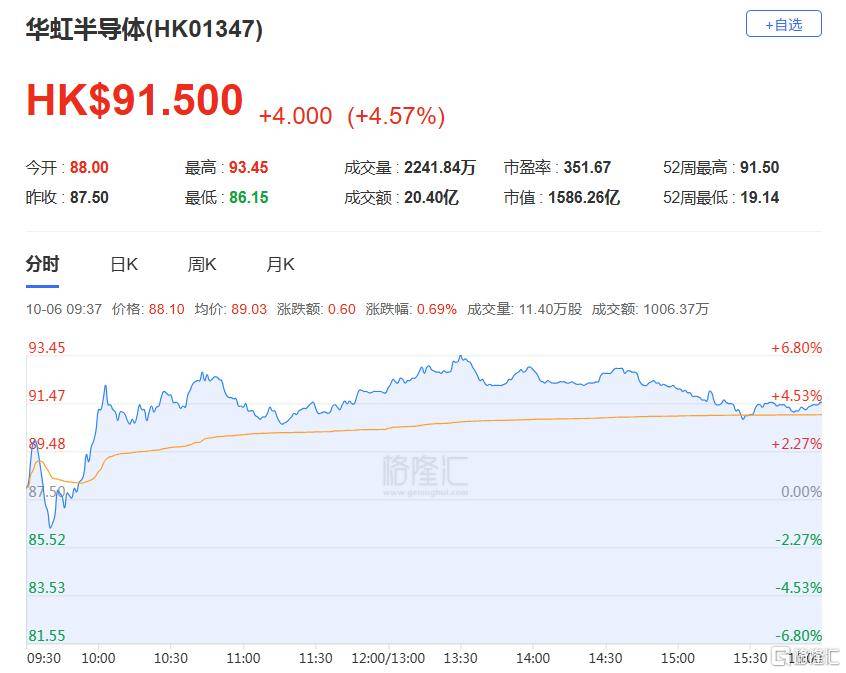 港股收评:三大指数齐跌<strong></p>
<p>以太坊虚拟机</strong>,恒科指跌1.1%,黄金股逆市大涨