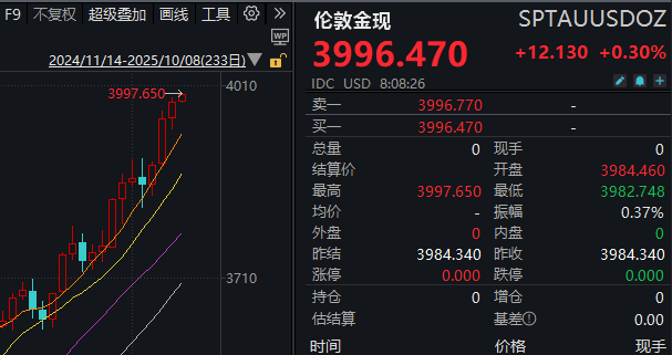 见证历史<strong></p>
<p>以太坊投资</strong>！黄金期货价格首次突破4000美元/盎司