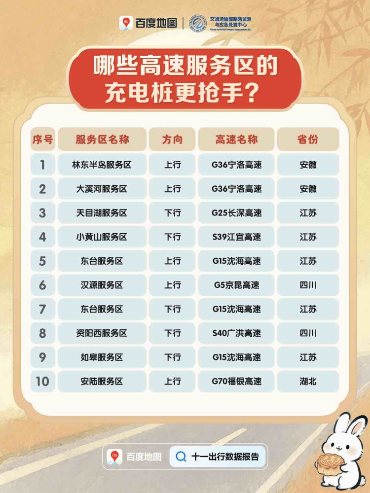 今天迎来返程高峰<strong></p>
<p>以太坊投资</strong>，全国这些高速路段易拥堵