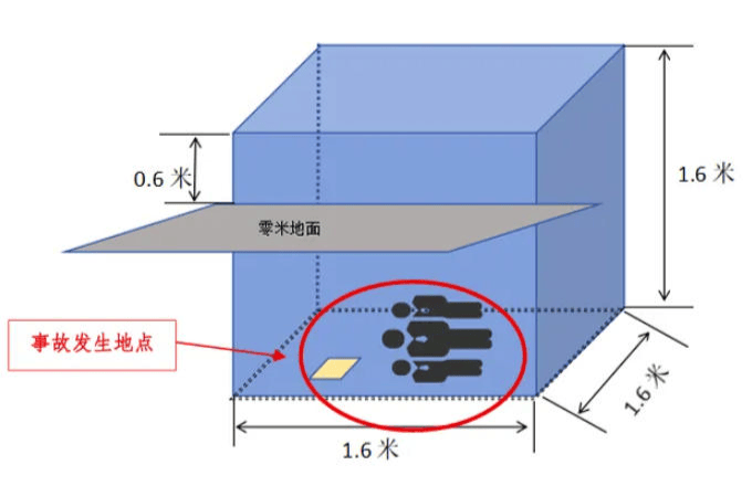 富顺一酒厂发生中毒和窒息事故致3死：作业人员违规进发酵池清扫<strong></p>
<p>以太坊价格走势</strong>，救援人员盲目施救