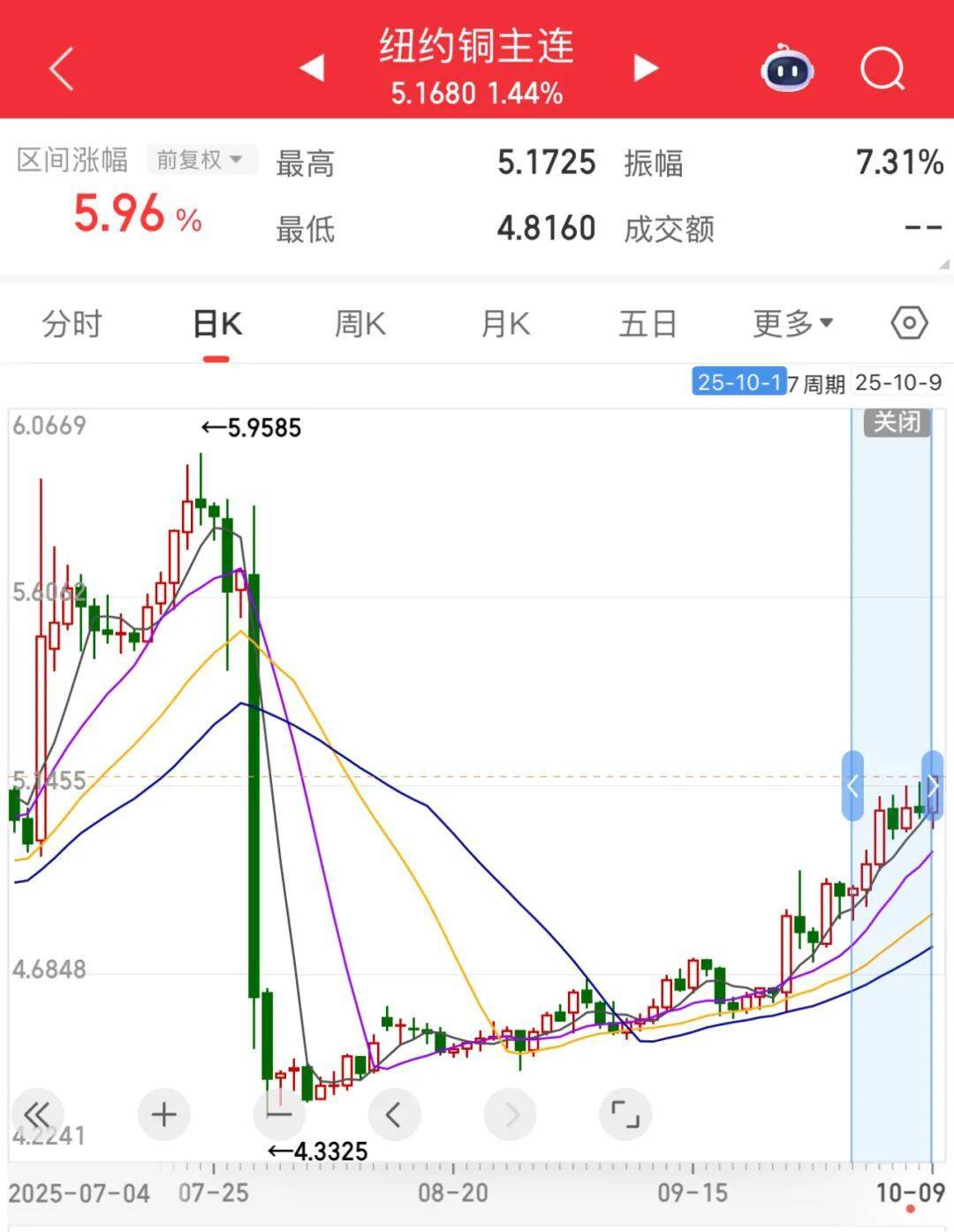 3600亿龙头<strong></p>
<p>以太坊价格走势</strong>,尾盘涨停,创历史新高