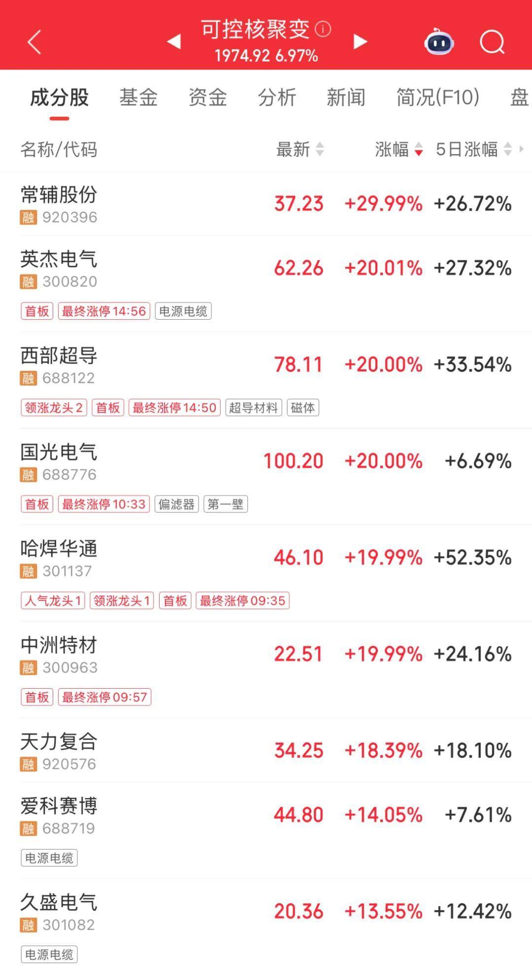 3600亿龙头<strong></p>
<p>以太坊价格走势</strong>,尾盘涨停,创历史新高