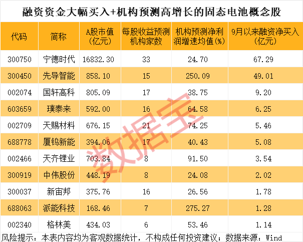 600941<strong></p>
<p>eth价格今日行情</strong>，重大宣布！固态电池新突破，多只龙头股年内涨幅翻倍