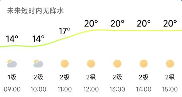 济南<strong></p>
<p>eth价格今日行情</strong>，转晴！山东，转晴！好久不见的太阳，来了！