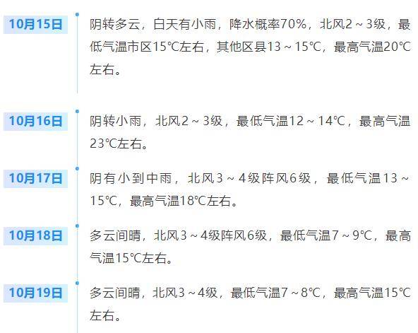 济南<strong></p>
<p>eth价格今日行情</strong>，转晴！山东，转晴！好久不见的太阳，来了！