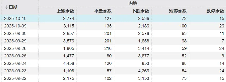 不必自己吓自己<strong></p>
<p>eth价格今日行情</strong>！明天A股的应对思路就在这里