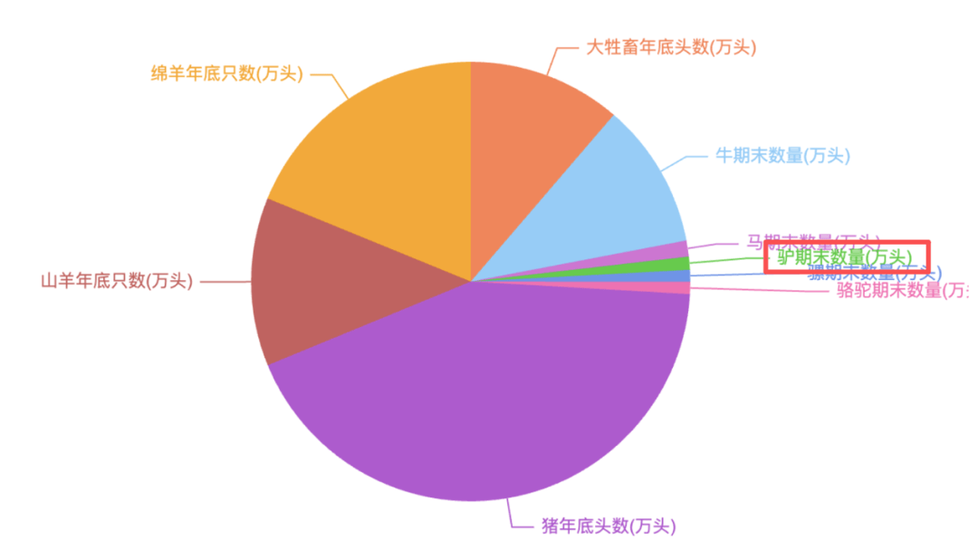 为什么说现在不缺牛马<strong></p>
<p>eth价格今日行情</strong>，就缺驴？
