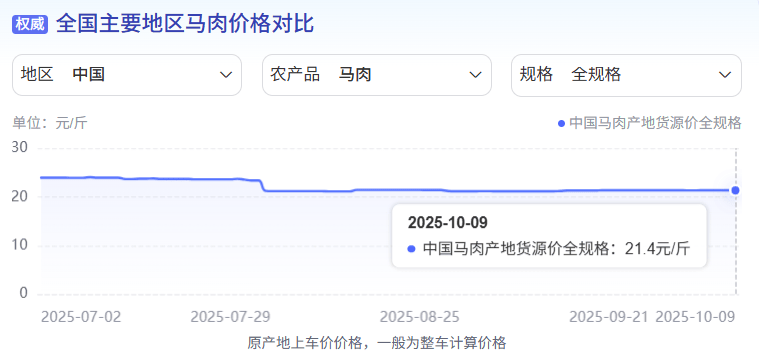 为什么说现在不缺牛马<strong></p>
<p>eth价格今日行情</strong>，就缺驴？