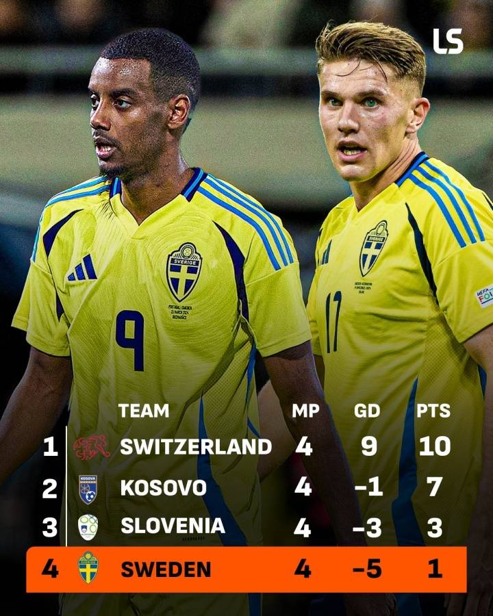 无缘直通世界杯<strong></p>
<p>Eth价格</strong>！瑞典两大神锋3场0进球 遭科索沃双杀