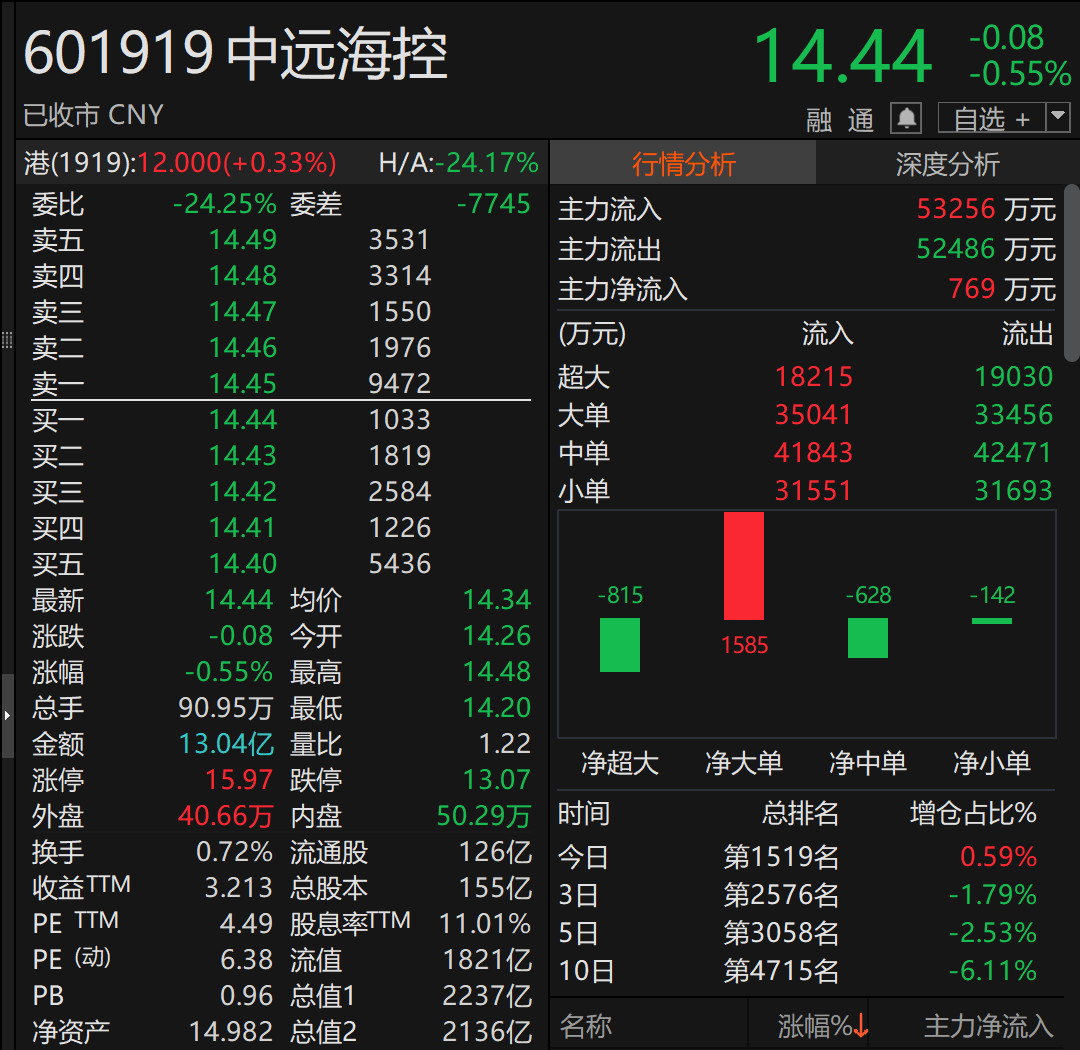 A股巨头<strong></p>
<p>Eth价格</strong>，拟回购最多1亿股并注销