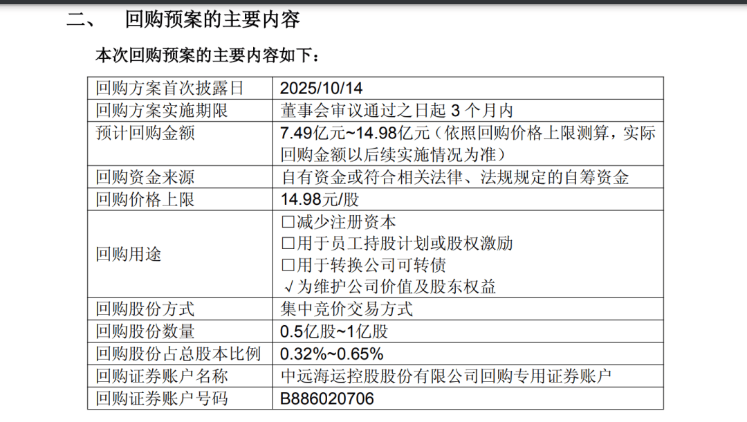 A股巨头<strong></p>
<p>Eth价格</strong>，拟回购最多1亿股并注销