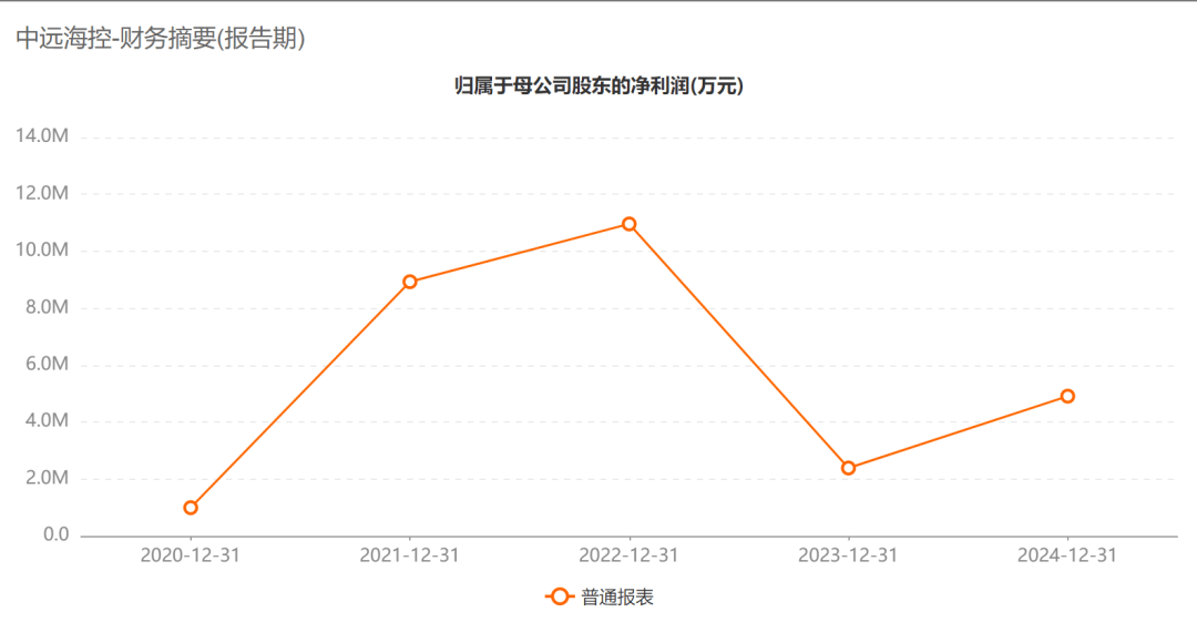 A股巨头<strong></p>
<p>Eth价格</strong>，拟回购最多1亿股并注销