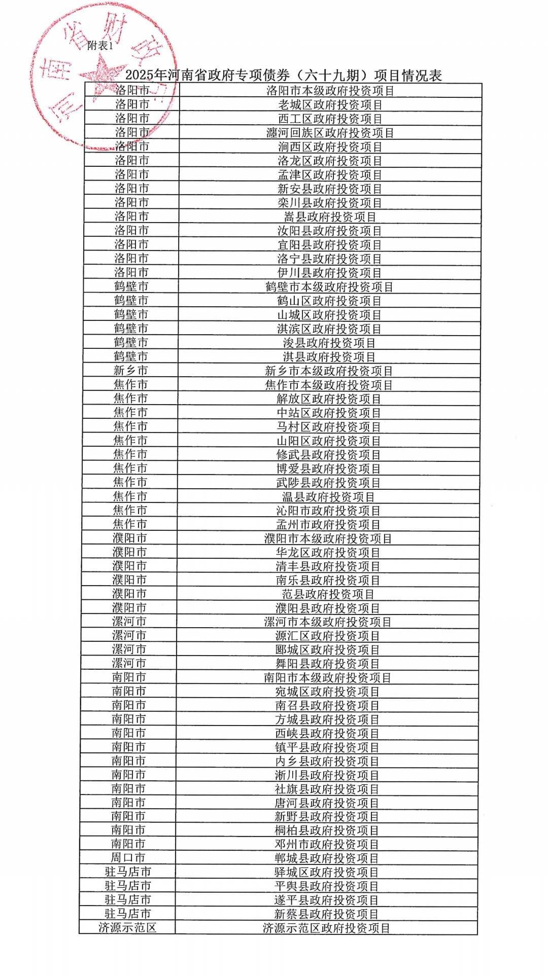 河南拟发行478.34亿元地方债<strong></p>
<p>Eth价格</strong>，用于城乡发展、棚户区改造等