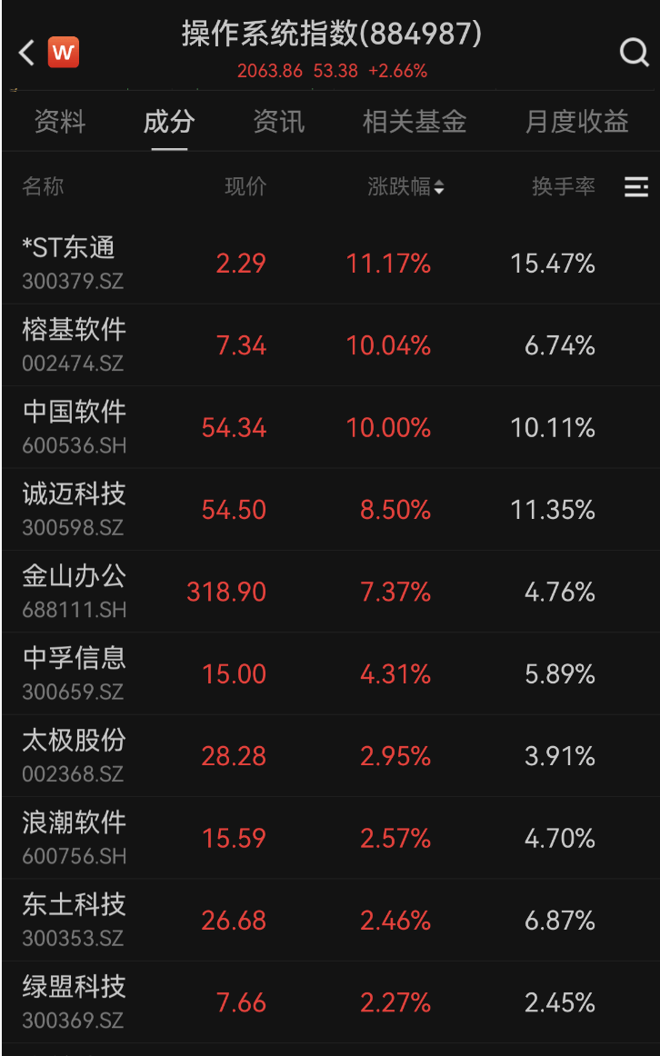 600745开盘跌停！多重利好催化<strong></p>
<p>Eth价格</strong>，这一领域受益，融资客大幅加仓名单出炉