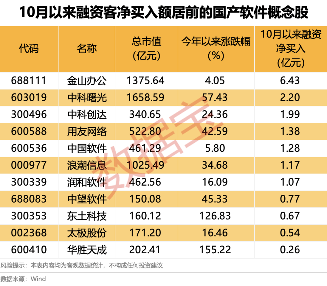 600745开盘跌停！多重利好催化<strong></p>
<p>Eth价格</strong>，这一领域受益，融资客大幅加仓名单出炉
