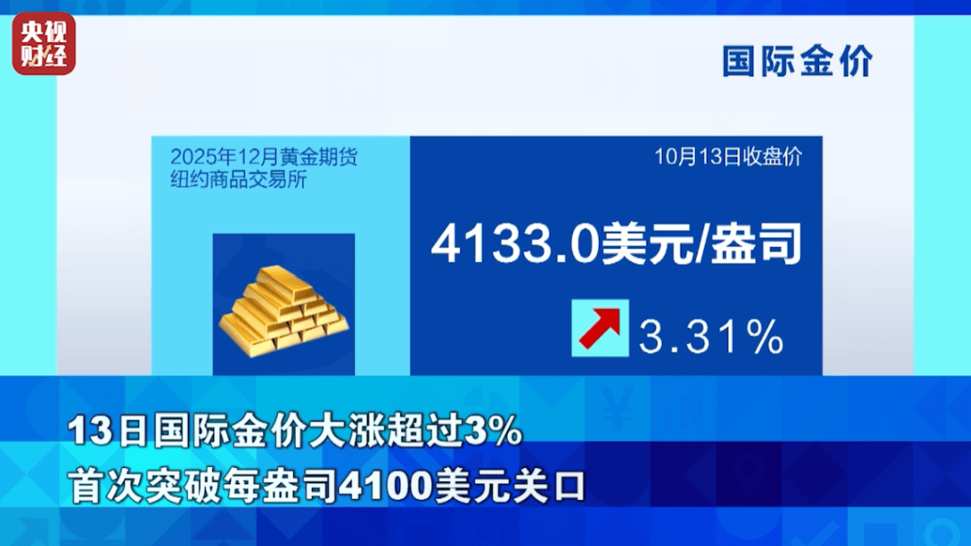 狂飙超76%！它<strong></p>
<p>Eth价格</strong>，涨幅超黄金！