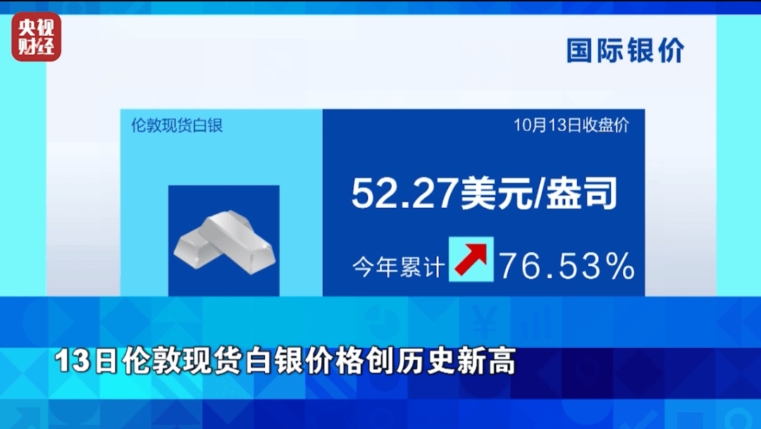 狂飙超76%！它<strong></p>
<p>Eth价格</strong>，涨幅超黄金！