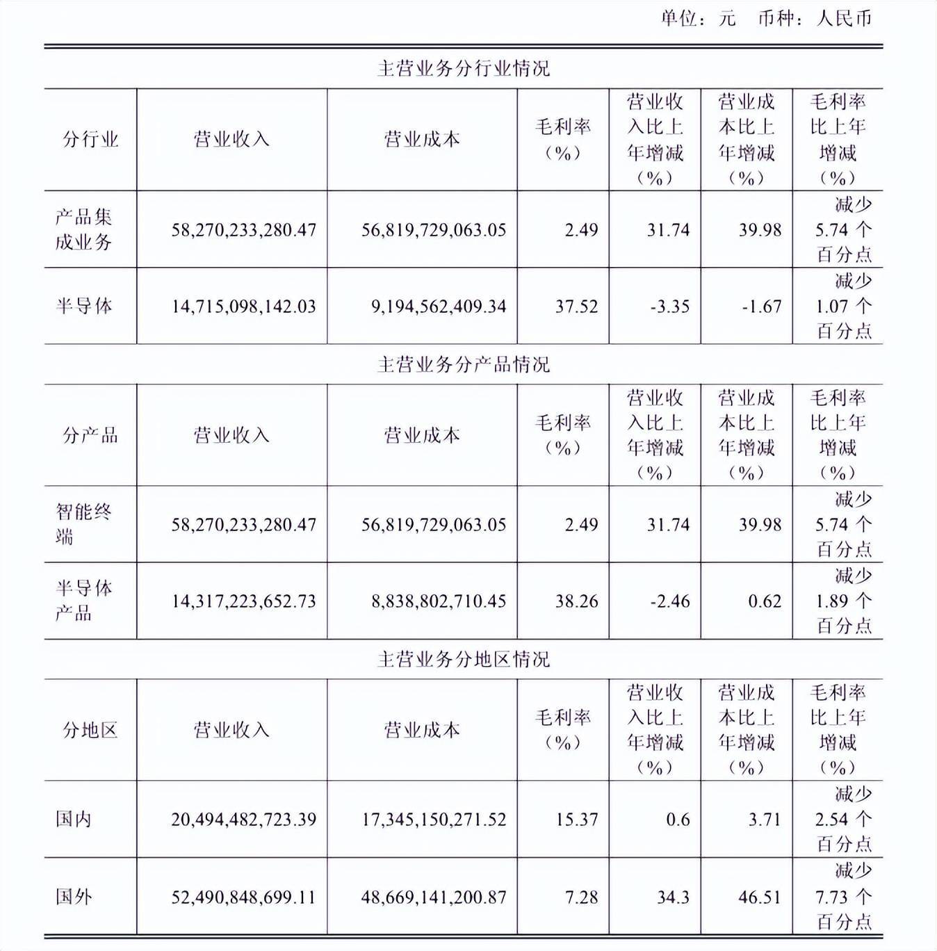 “包袱”甩给立讯精密<strong></p>
<p>Eth价格</strong>，闻泰科技成功上岸？