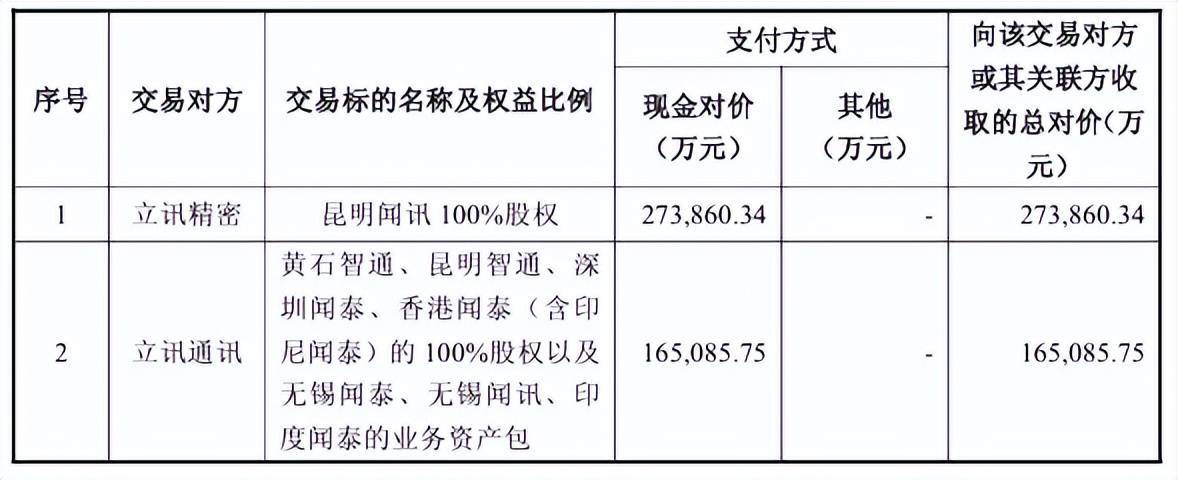 “包袱”甩给立讯精密<strong></p>
<p>Eth价格</strong>，闻泰科技成功上岸？