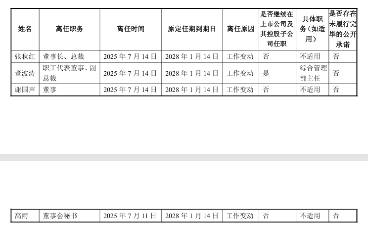 “包袱”甩给立讯精密<strong></p>
<p>Eth价格</strong>，闻泰科技成功上岸？