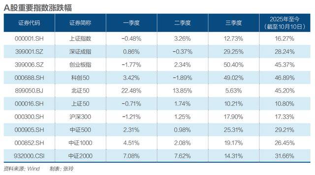 四季度震荡开局<strong></p>
<p>Eth价格</strong>，A股慢牛还在吗？|《财经》特别报道