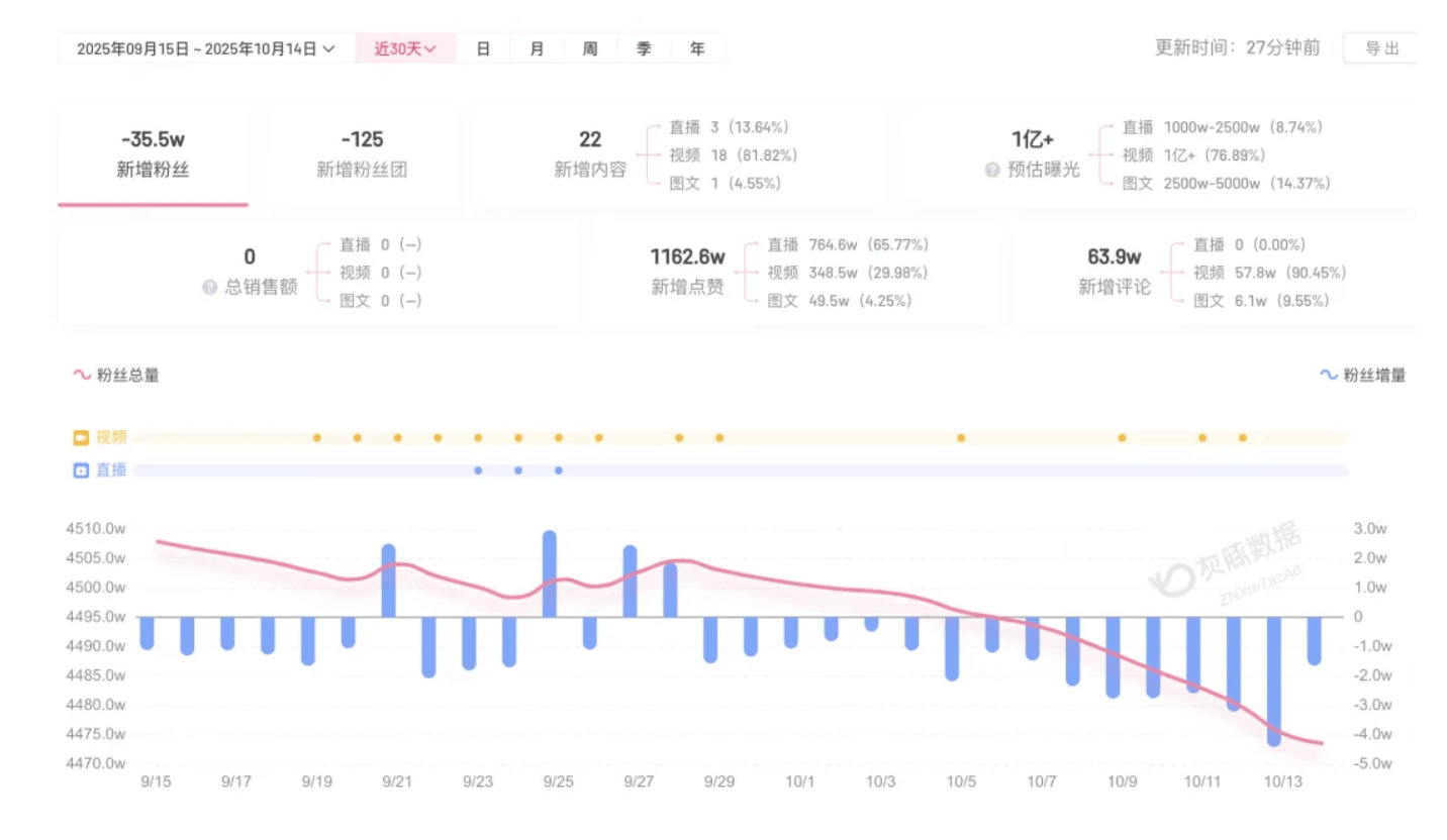 成都车祸后小米汽车直播间遭网暴<strong></p>
<p>eth币</strong>,雷军抖音一月掉粉35万