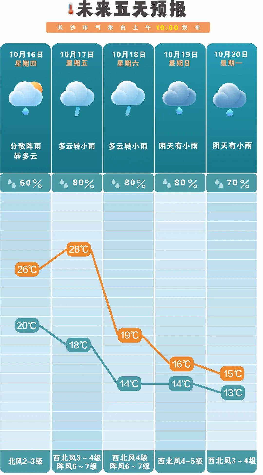 冷空气活跃<strong></p>
<p>eth币</strong>,降温、降雨、大风即将轮番登场!